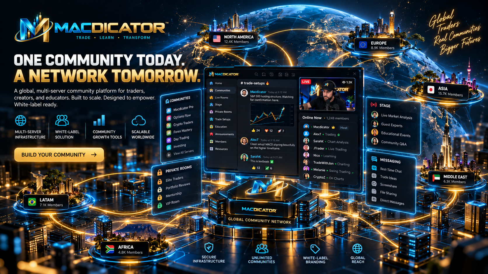 Macdicator global community network with multiple servers and white-label deployments